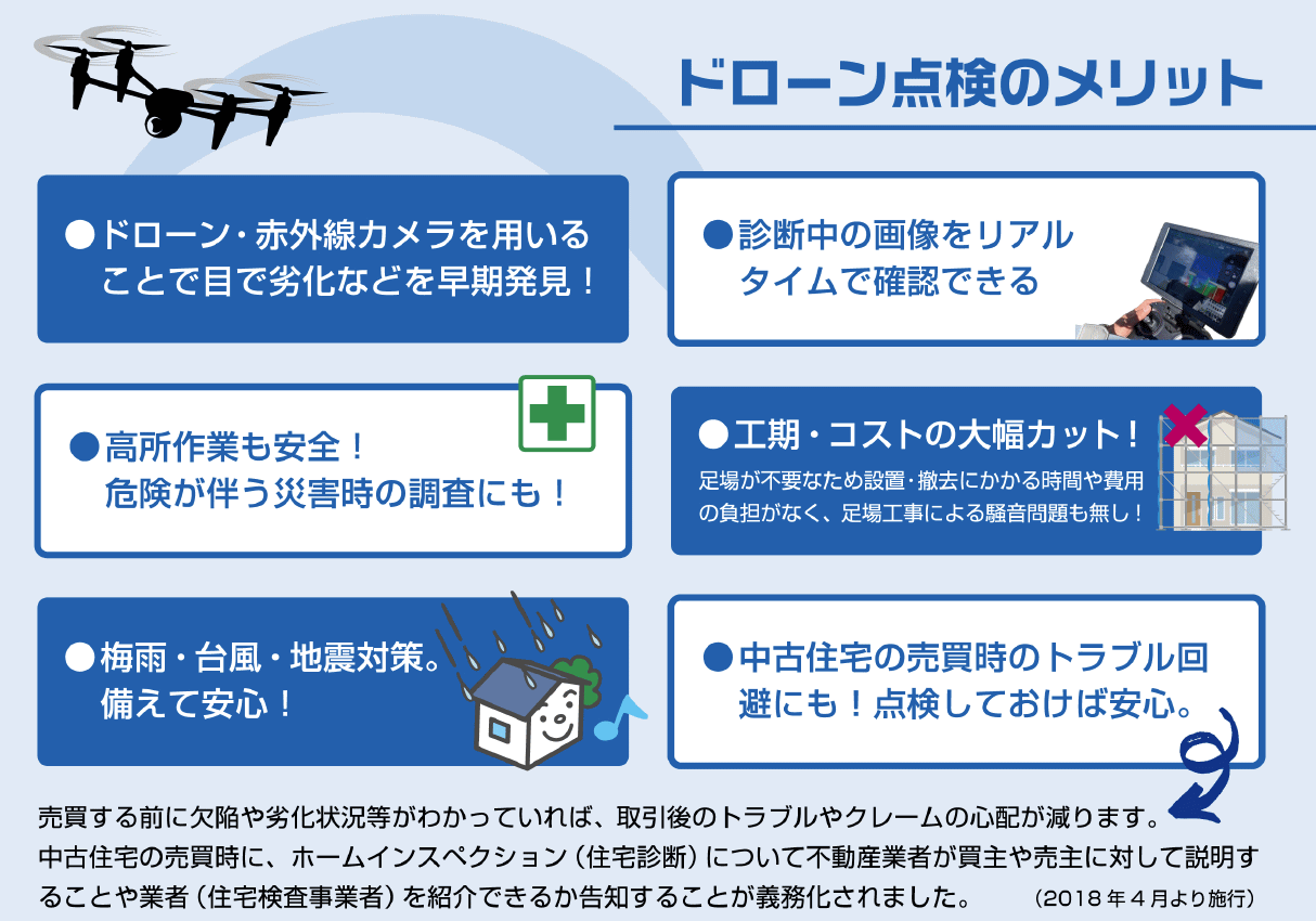 ドローン点検のメリット